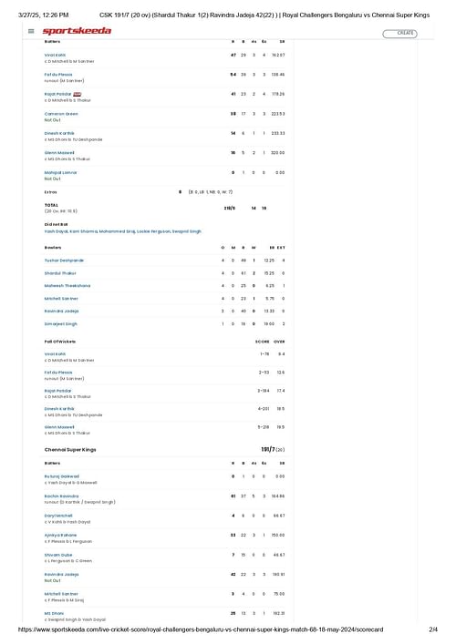 IPL 2024 Match 68 scorecard.