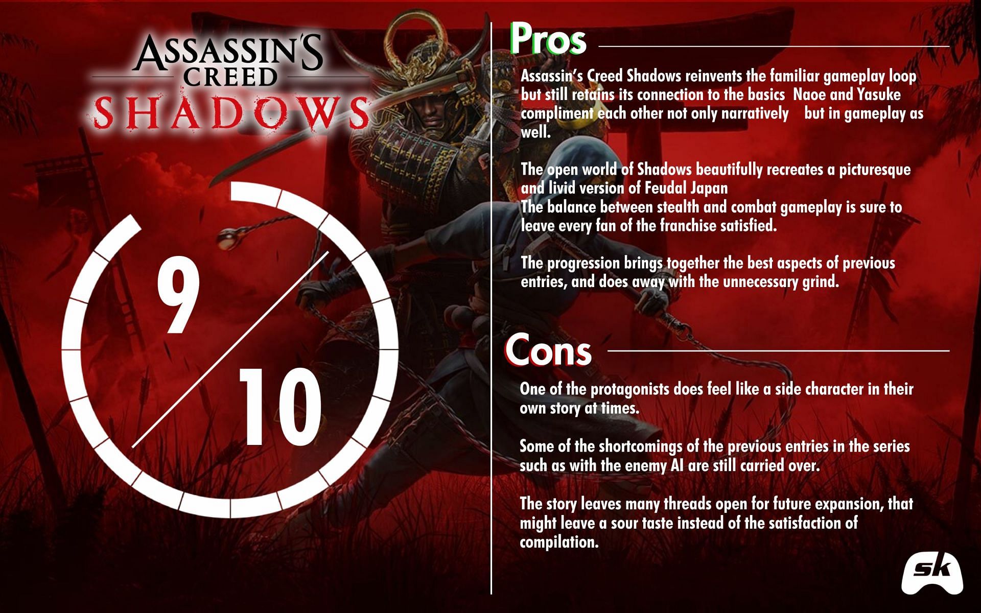 Assassin&#039;s Creed Review (Image via Sportskeeda)