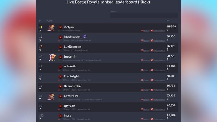 Apex Legends Season 24 ranked leaderboards: Top 10 players on all ...