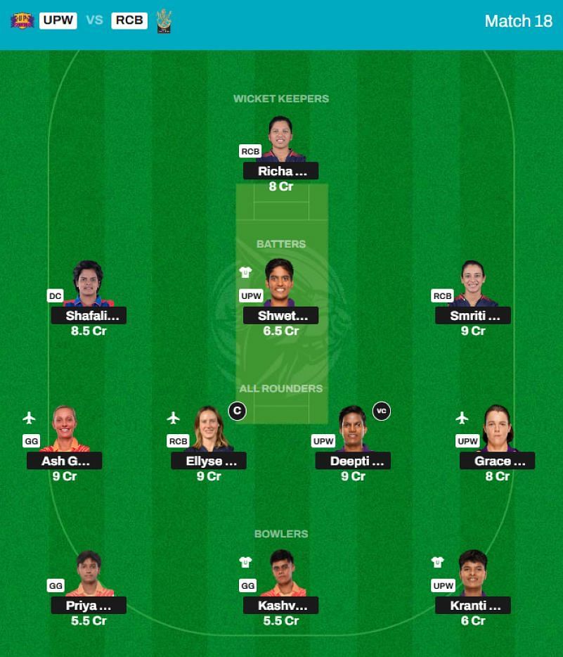 Best WPL 2025 Fantasy Team for Match 18 - UPW vs RCB