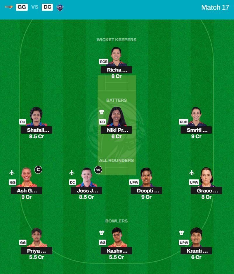 Best WPL 2025 Fantasy Team for Match 17 - GG vs DC