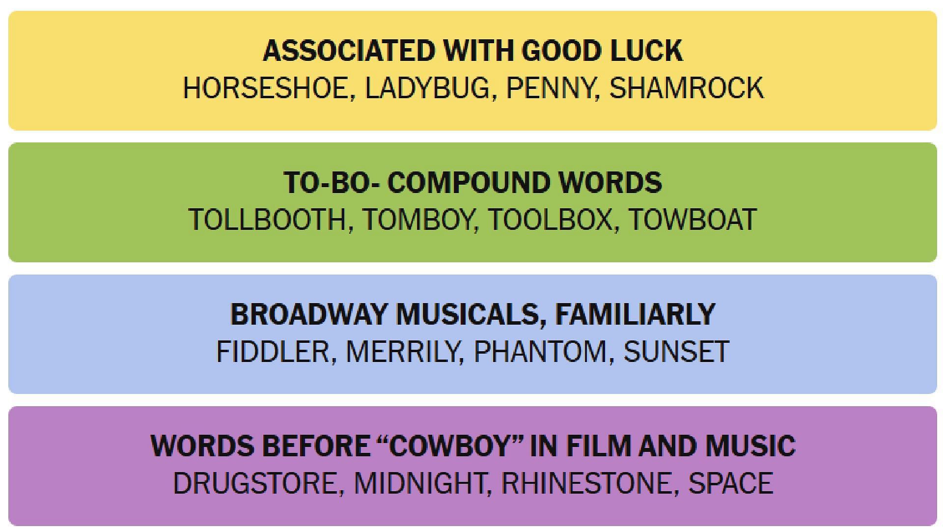 All answers for NYT Connections today (Image via The New York Times)