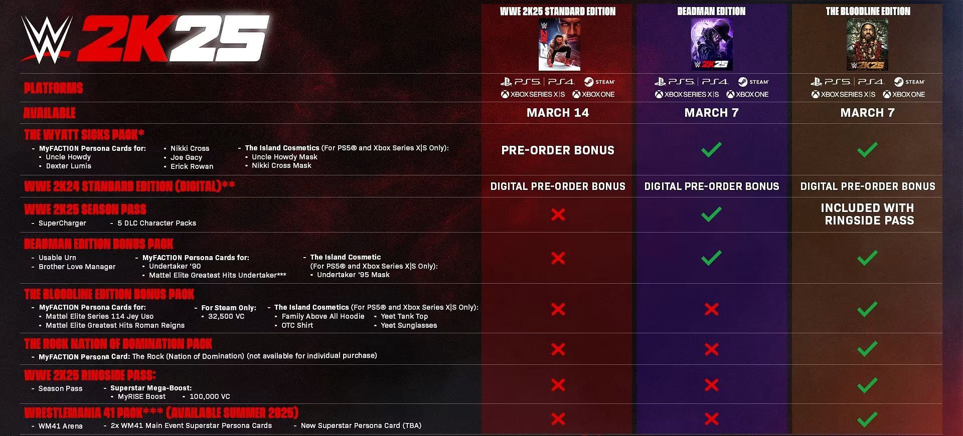 The Bloodline Edition is the most feature-packed rendition that can be purchased (Image via 2K)