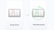 Higher data protection from drive failure (Image via UGreen)
