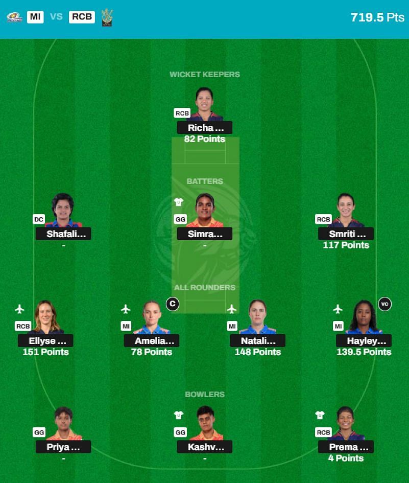 WPL 2025 Fantasy team suggested for the previous game.