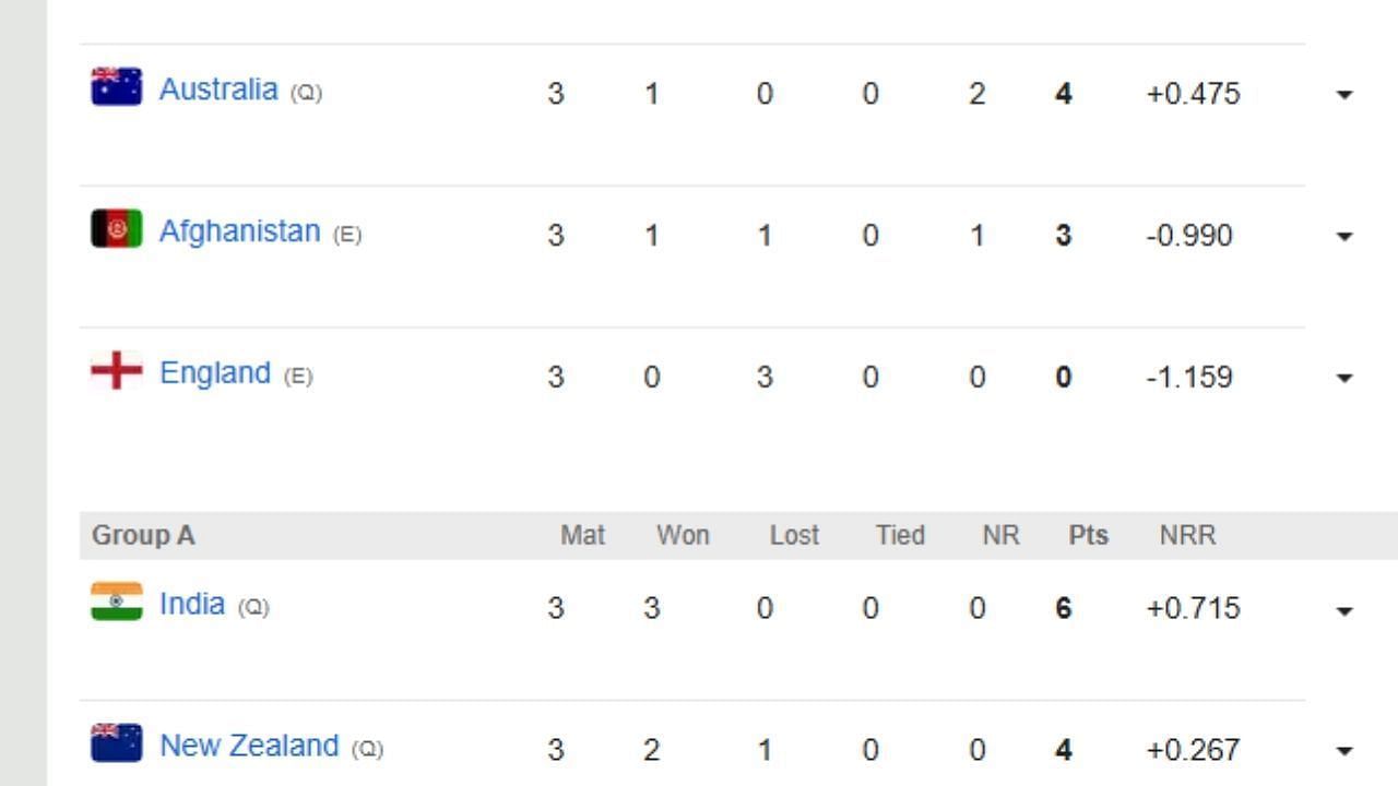 चैंपियंस ट्रॉफी 2025 के 12वें मैच के बाद पॉइंट्स टेबल (Photo Credit: Cricbuzz)