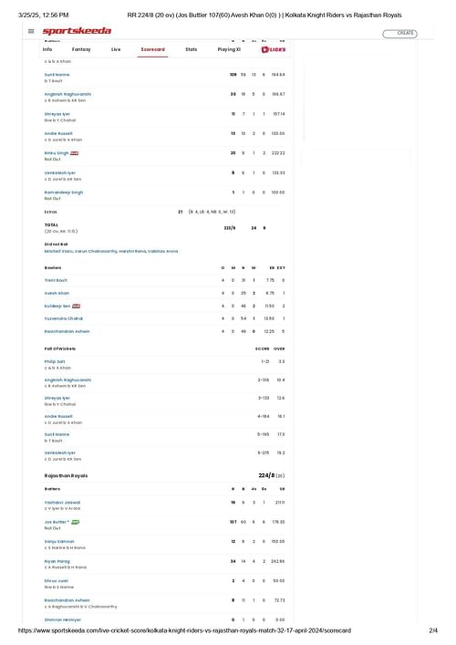 KKR vs RR IPL 2024 scorecard.