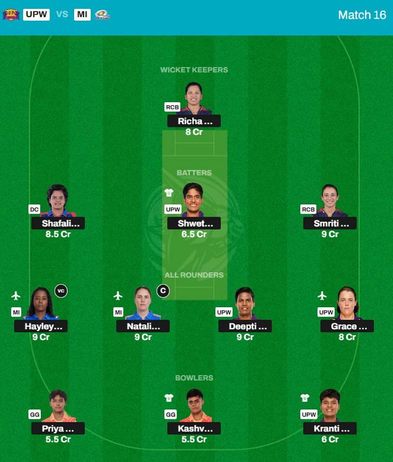 Best WPL 2025 Fantasy Team for Match 16 - UPW vs MI