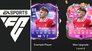 EA FC 25 Festive Wingback Evolution guide: Best players to use, all upgrades, requirements, and more