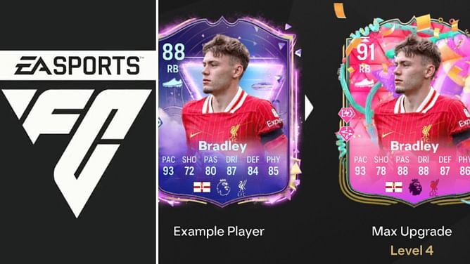 EA FC 25 Festive Wingback Evolution guide: Best players to use, all upgrades, requirements, and more
