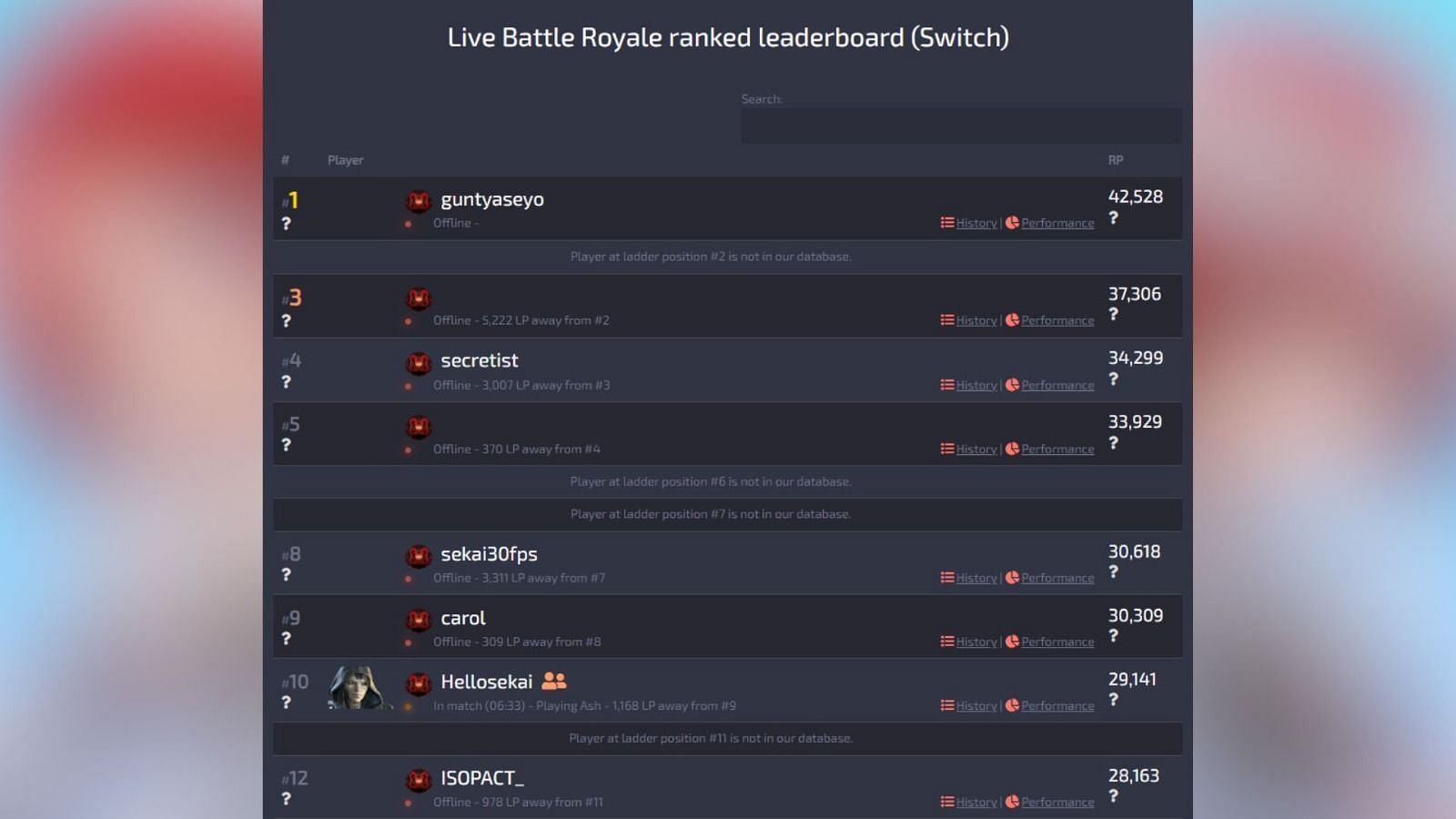 Top 10 players on Switch (Image via Sportskeeda Gaming/Apex Legends Status)