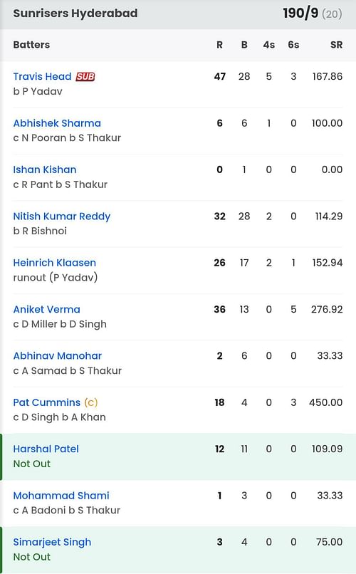 SRH batting scorecard vs LSG [Sportskeeda]
