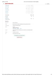 LSG vs DC 2025 scorecard.