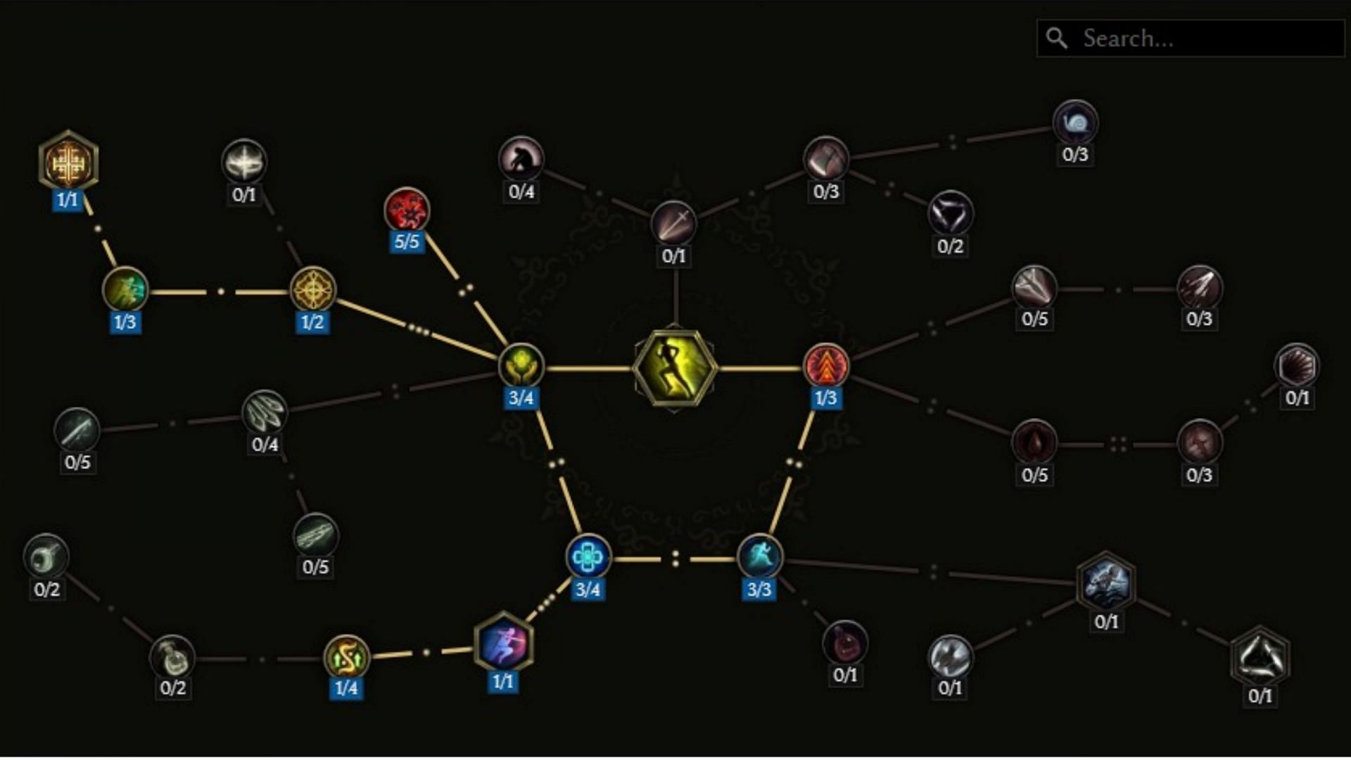 Shift recommended tree (Image via EHG/LE tools)