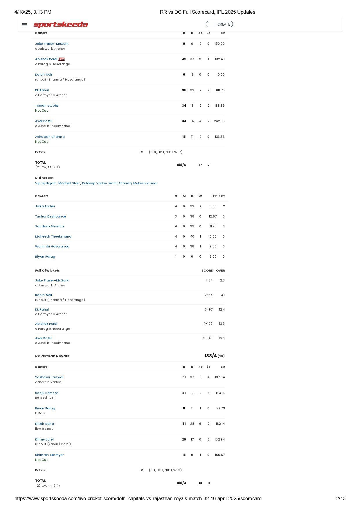 RR vs DC 2025 scorecard.