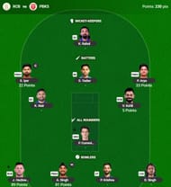 The IPL 2025 Fantasy team suggested for the previous game.