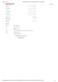 KKR vs PBKS IPL 2024 scorecard.