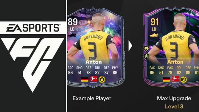 EA FC 25 Enter Stage Left Evolution guide: Best players to use, all upgrades, requirements, and more