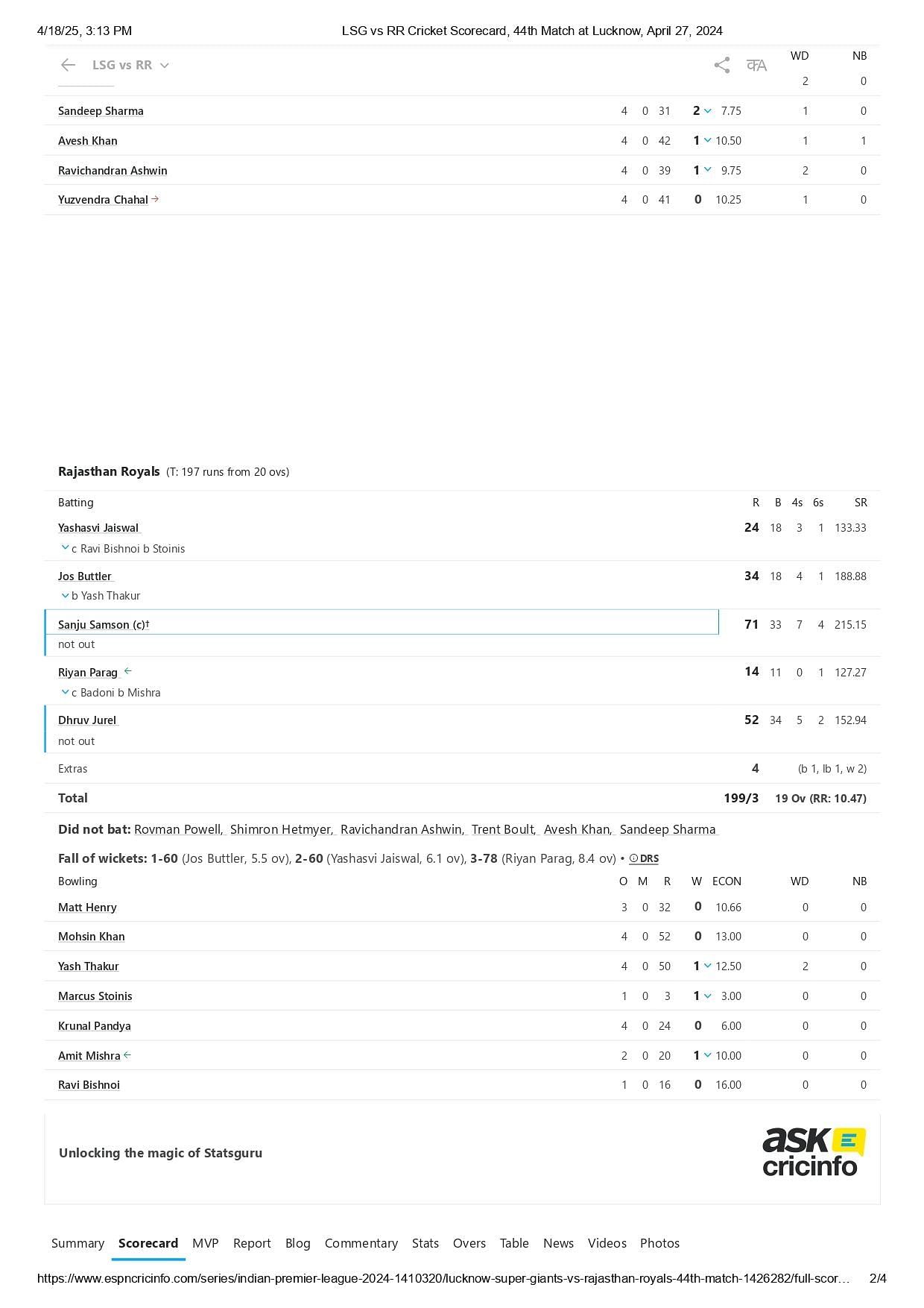 LSG vs RR IPL 2024 scorecard.