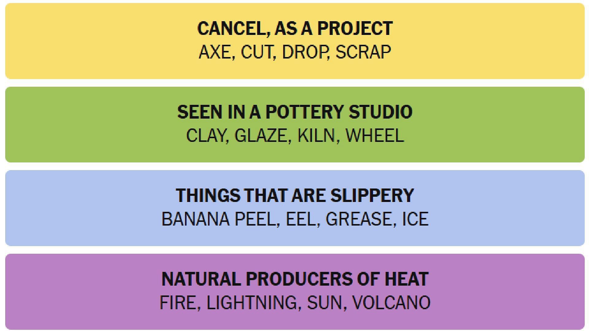 All NYT Connections answers for today (Image via The New York Times)