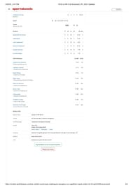 RCB vs RR 2025 scorecard.