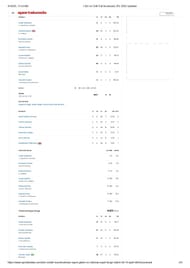 CSK vs LSG 2025 scorecard.