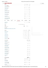 SRH vs MI 2025 scorecard.