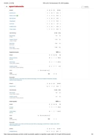 RR vs DC 2025 scorecard.