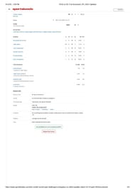 DC vs RCB 2025 scorecard.