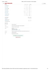 PBKS vs SRH 2025 scorecard.