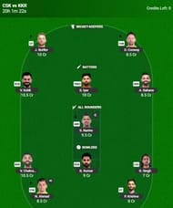 Best IPL 2025 Fantasy Team for Match 25 - CSK vs KKR