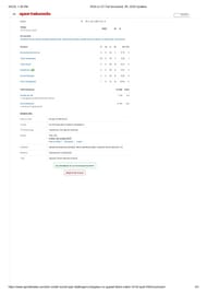 RCB vs GT IPL 2025 scorecard.