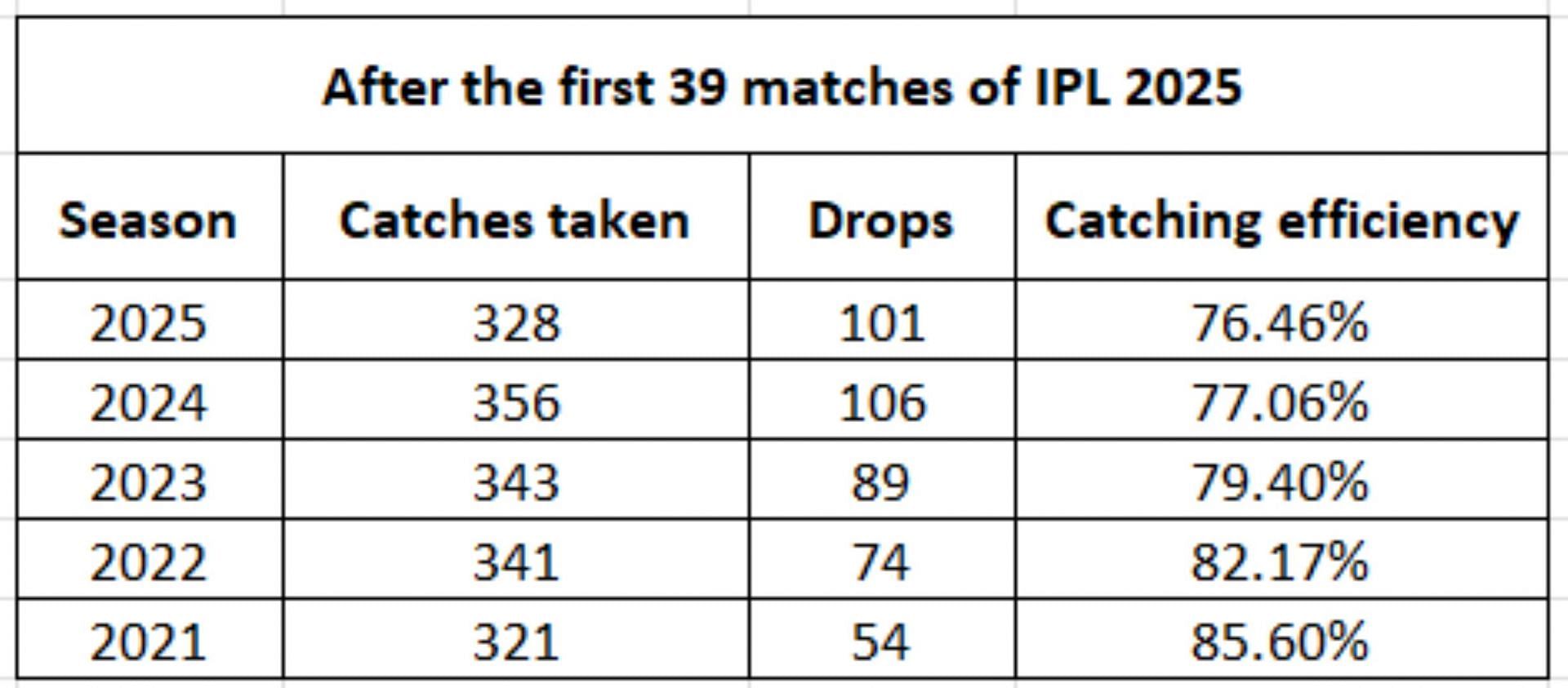 [Credit: ESPN Cricinfo]