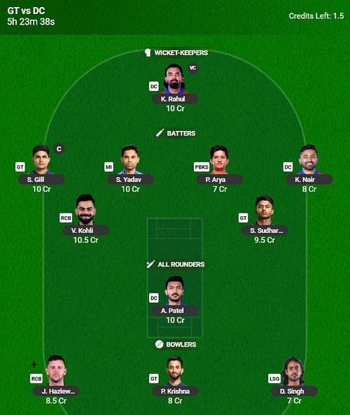 The IPL 2025 Fantasy team suggested for the previous game.