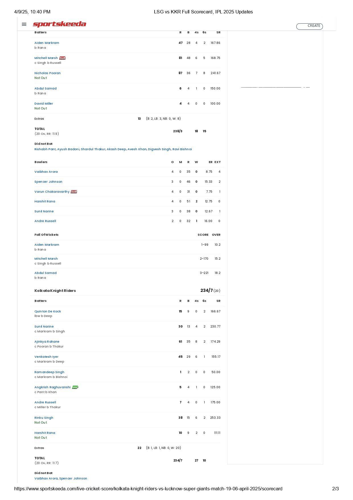 KKR vs LSG 2025 scorecard.