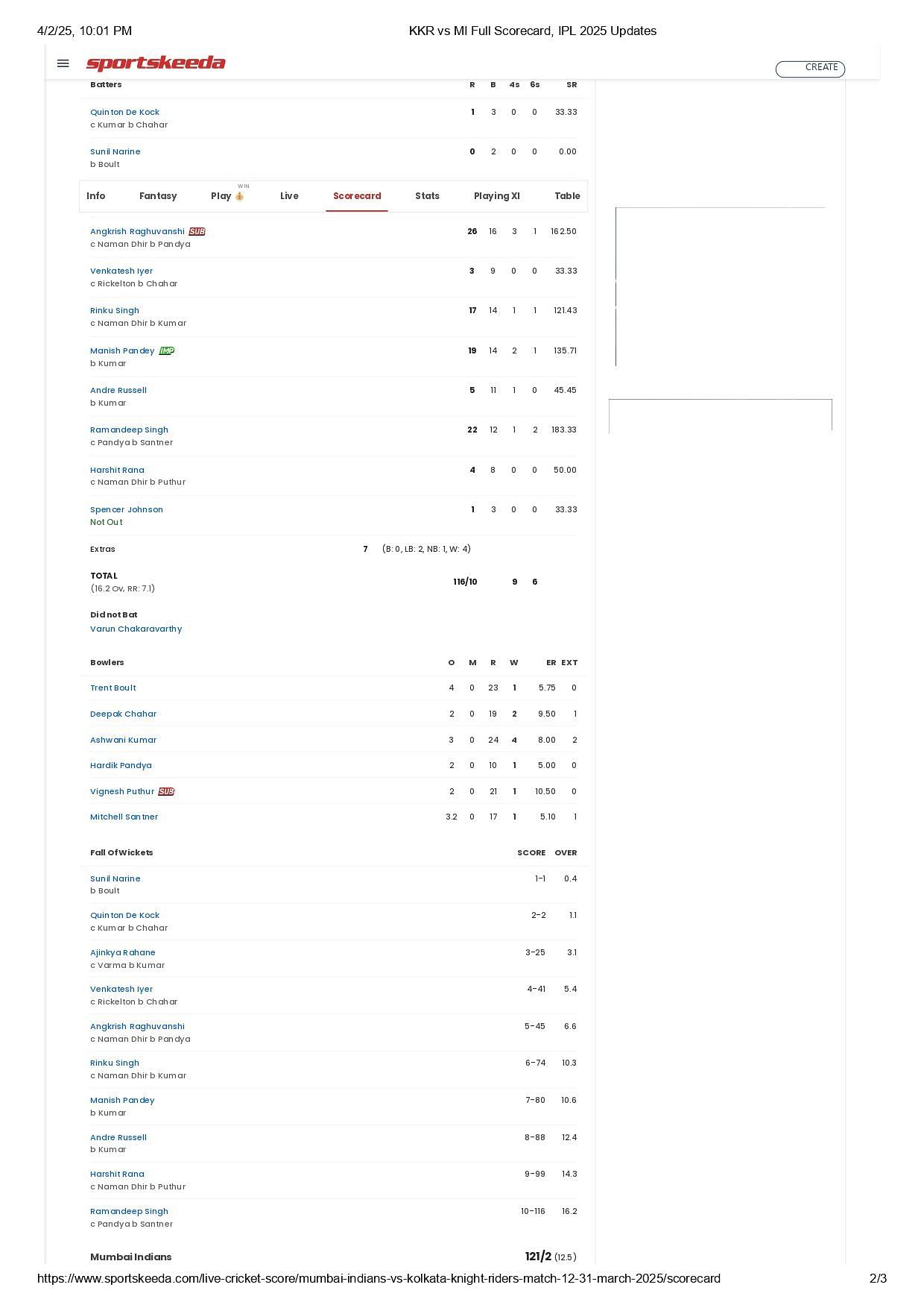 MI vs KKR IPL 2025 scorecard.