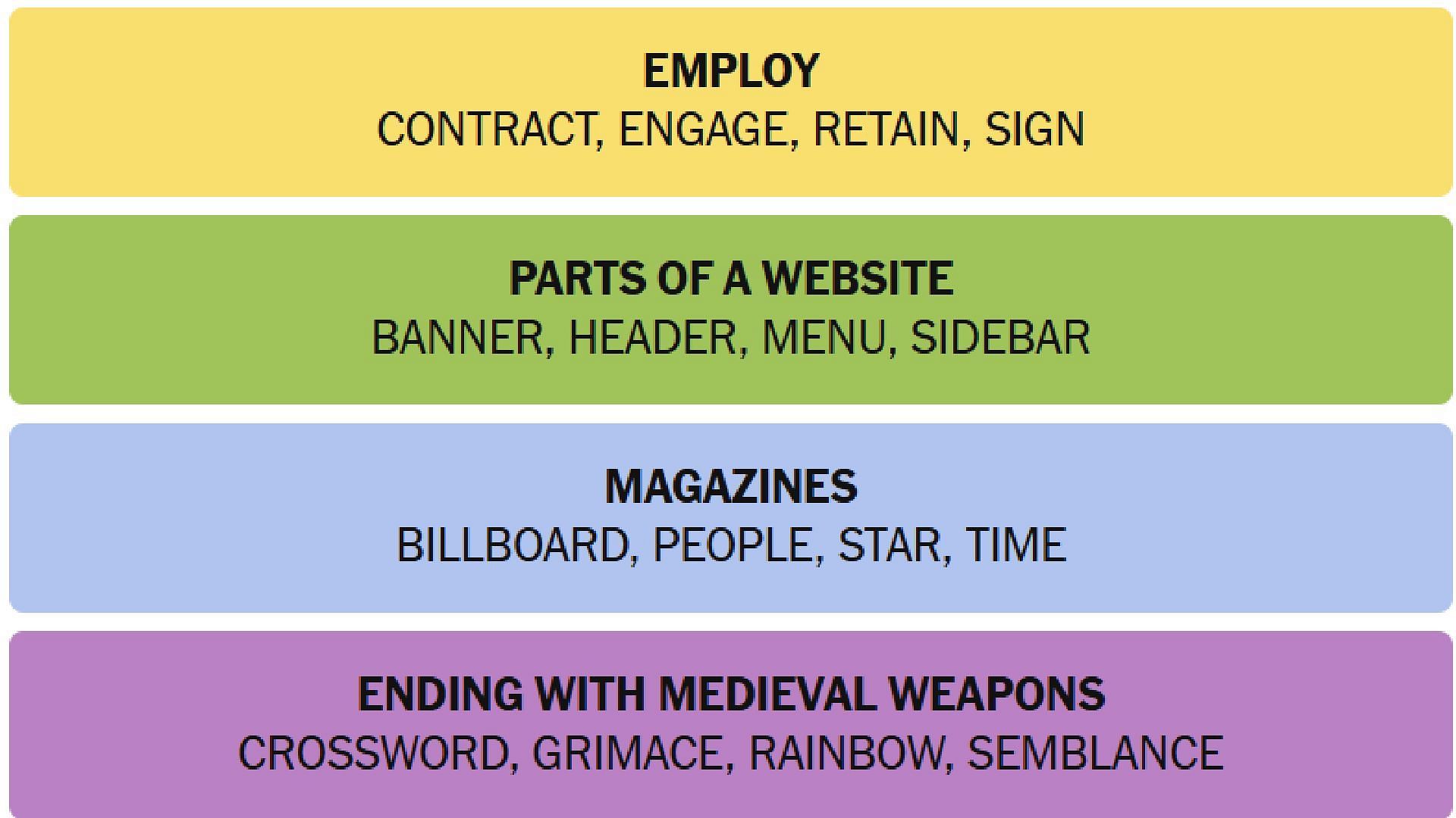 All NYT Connections answers for today (Image via The New York Times)