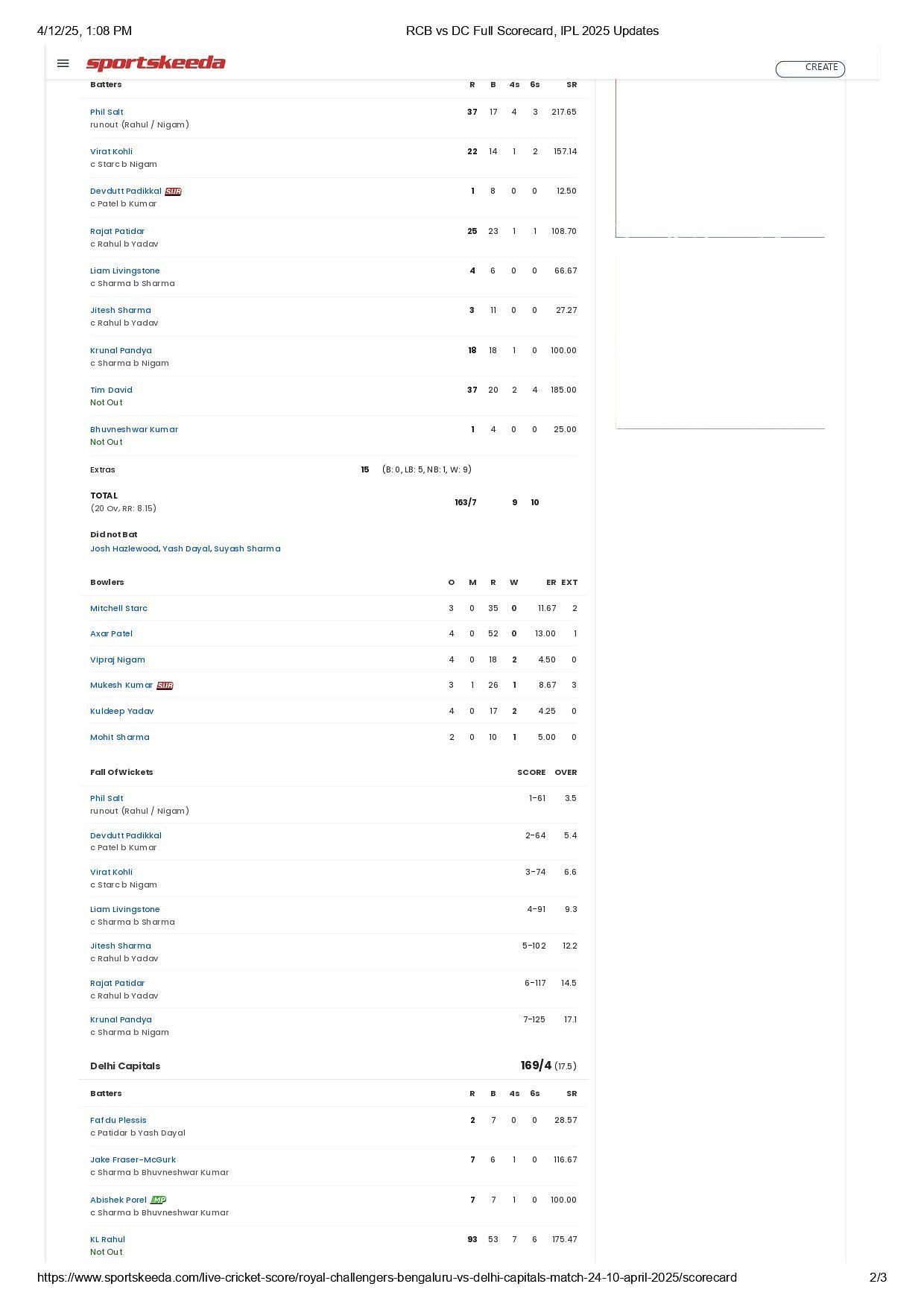 DC vs RCB 2025 scorecard.