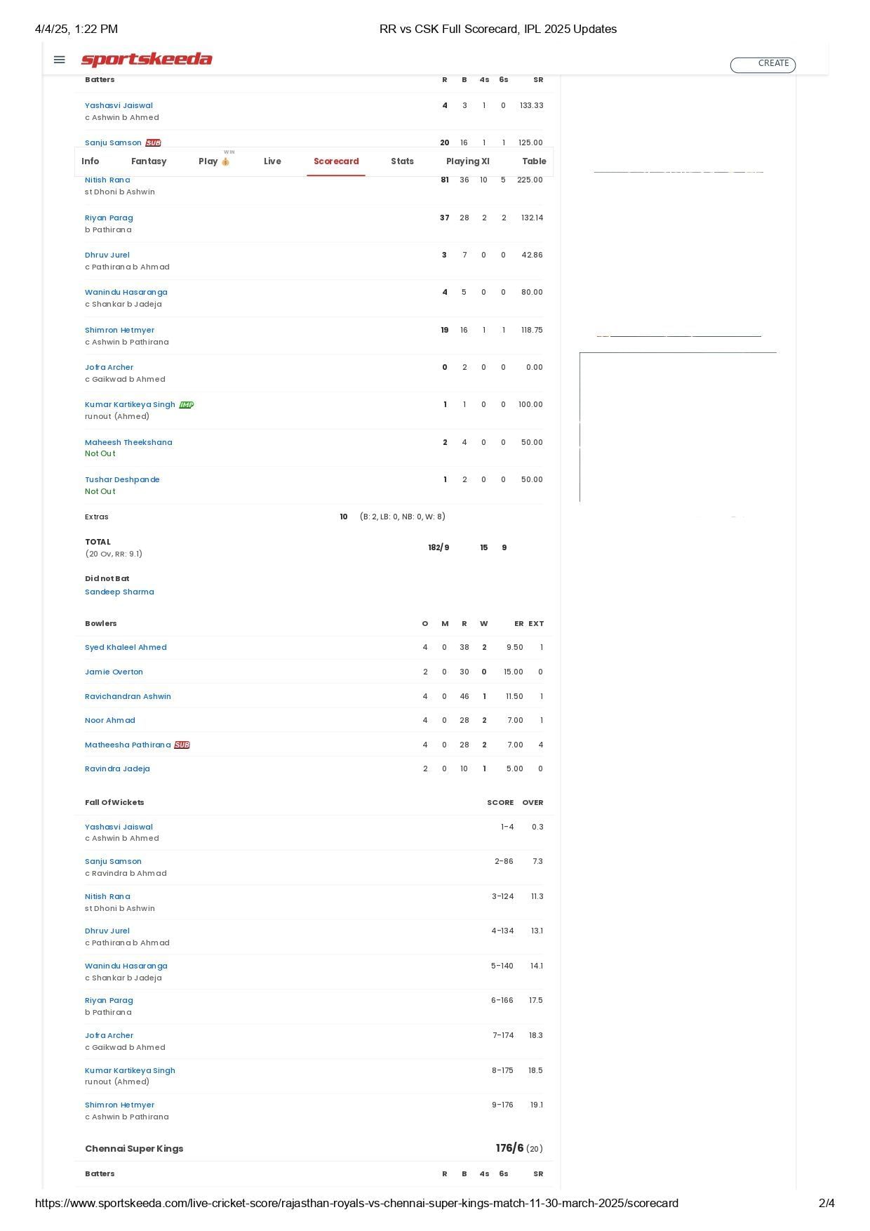 CSK vs RR IPL 2025 scorecard.