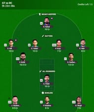 Best IPL 2025 Fantasy Team for Match 35 - GT vs DC