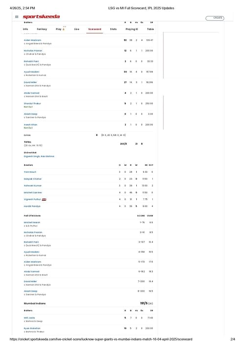 LSG vs MI IPL 2025 scorecard.