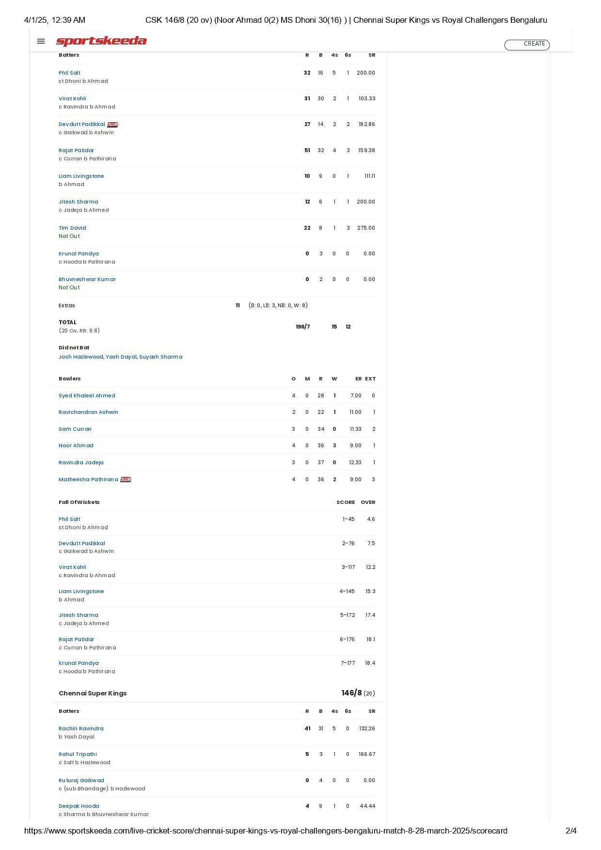 RCB vs CSK IPL 2025 scorecard.