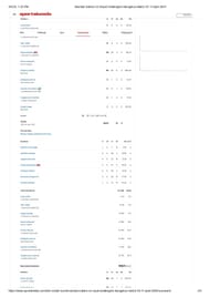 MI vs RCB IPL 2024 scorecard