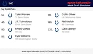 Indianapolis Colts mock draft