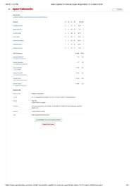 DC vs CSK IPL 2024 scorecard.