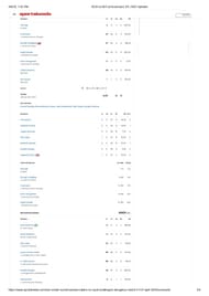 RCB vs MI 2025 scorecard.