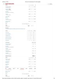 DC vs RR 2025 scorecard.