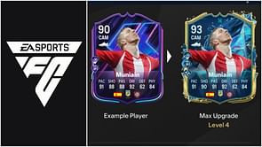 EA FC 25 The Specialist Evolution guide: Best players to use, all upgrades, requirements, and more