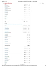 DC vs CSK IPL 2024 scorecard.