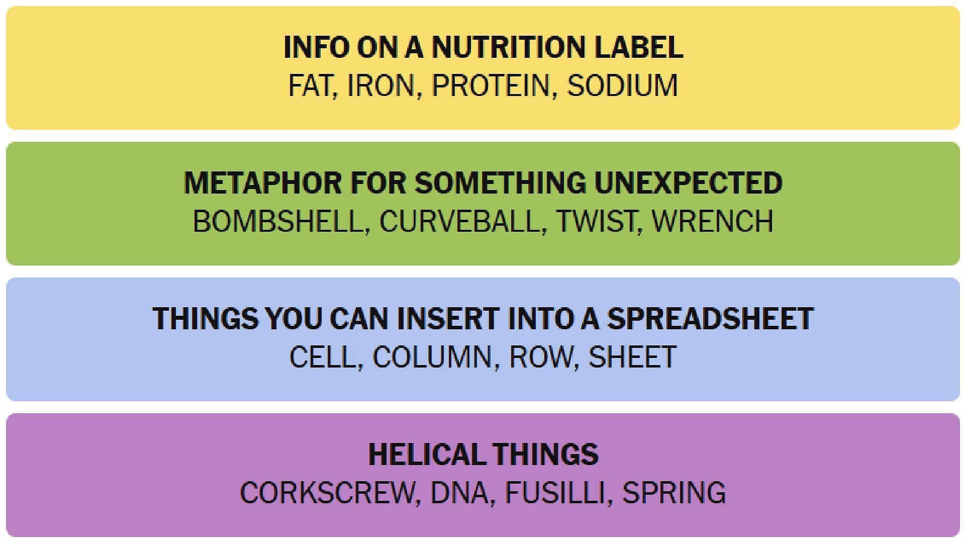 All NYT Connections answers for today (Image via The New York Times)